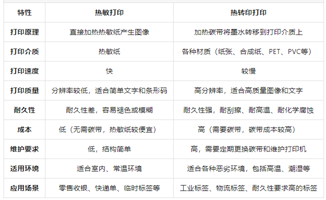 熱敏對比.png